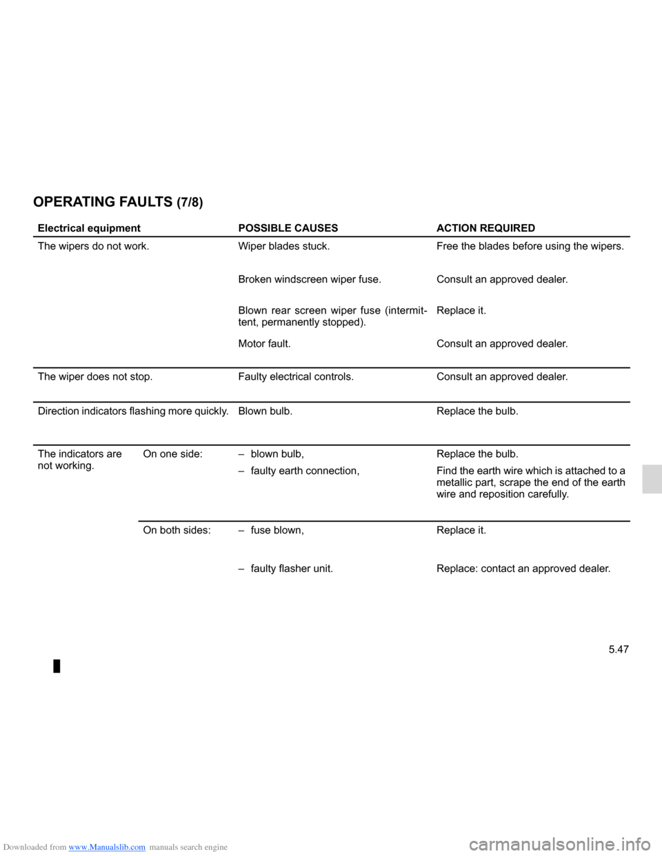 RENAULT CLIO 2012 X85 / 3.G Owners Manual Downloaded from www.Manualslib.com manuals search engine JauneNoirNoir texte
5.47
ENG_UD13707_1
Anomalies de fonctionnement (L38 - X38 - Renault)
ENG_NU_853-7_BCSK85_Renault_5
Electrical equipment POS