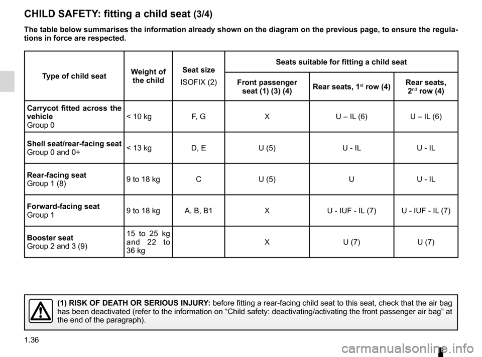 RENAULT ESPACE 2012 J81 / 4.G Owners Manual 1.36
ENG_UD24085_2
Sécurité enfants : installation du siège enfant (X81 - J81 - R\
enault)
ENG_NU_932-3_X81ph3_Renault_1
Jaune NoirNoir texte
cHILd safeTY : fitting a child seat  (3/4)
Type of chil