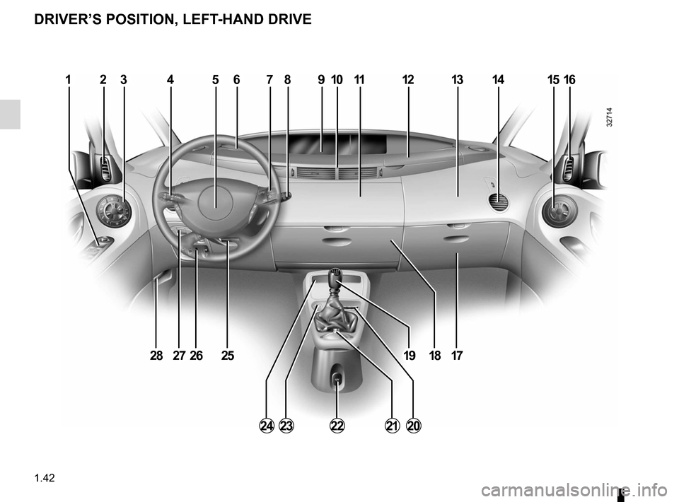 RENAULT ESPACE 2012 J81 / 4.G Owners Manual controls ................................................. (up to the end of the DU)
driver’s position  .................................... (up to the end of the DU)
dashboard .....................