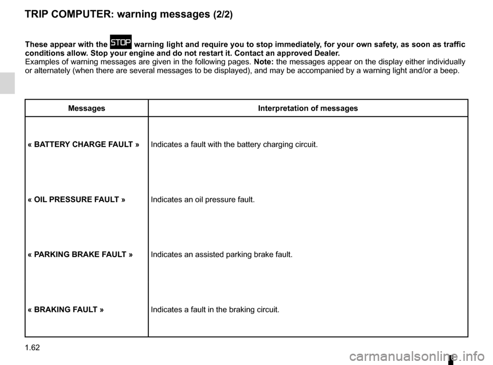 RENAULT ESPACE 2012 J81 / 4.G Owners Manual 1.62
ENG_UD24102_1
Ordinateur de bord : messages d’alerte (X81 - J81 - Renault)
ENG_NU_932-3_X81ph3_Renault_1
These appear with the û  warning light and require you to stop immediately, for your ow