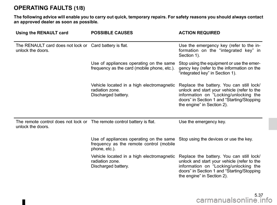 RENAULT FLUENCE 2012 1.G User Guide operating faults ..................................... (up to the end of the DU)
faults operating faults  ............................... (up to the end of the DU)
5.37
ENG_UD17941_2
Anomalies de fonc