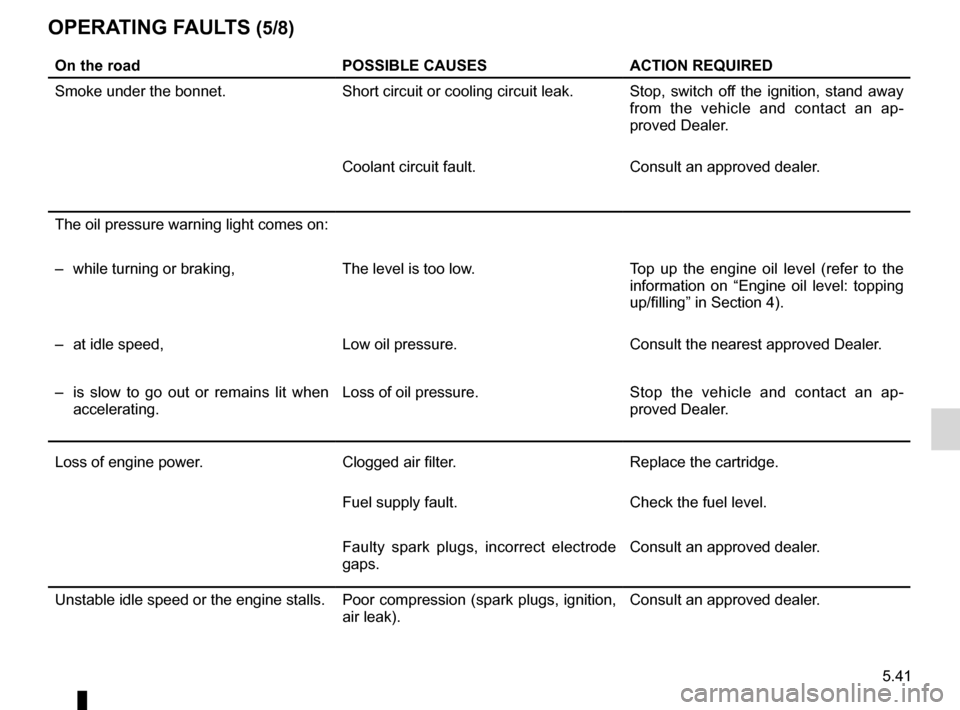 RENAULT FLUENCE 2012 1.G Service Manual JauneNoirNoir texte
5.41
ENG_UD17941_2
Anomalies de fonctionnement (X85 - L38 - X38 - Renault)
ENG_NU_891_892-7_L38-B32_Renault_5
OPeratIng F aults (5/8)
On the road POssIBle causesactIOn requIreD
Smo