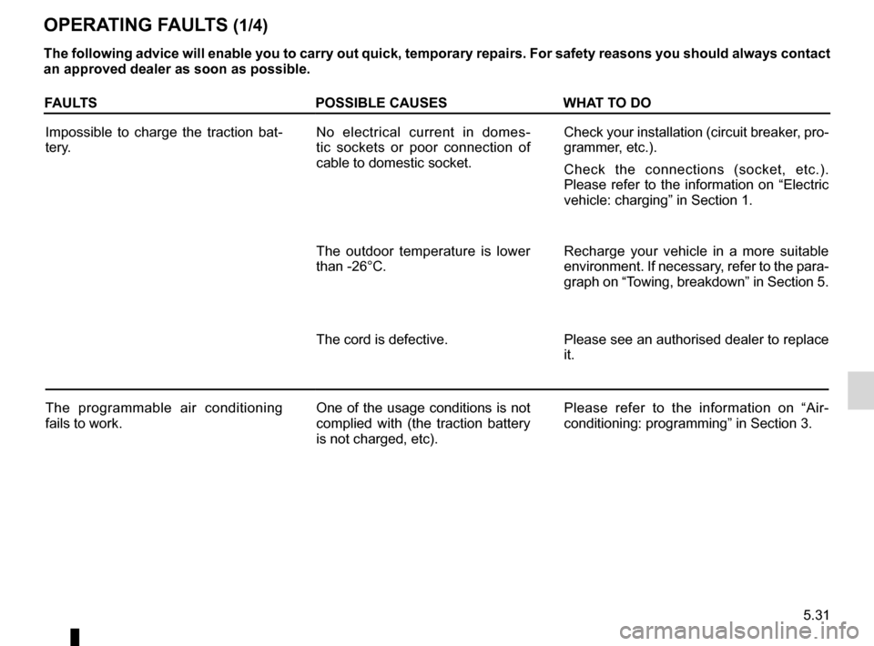 RENAULT FLUENCE ZERO EMISSION 2012 1.G Owners Manual operating faults ..................................... (up to the end of the DU)
faults operating faults  ............................... (up to the end of the DU)
5.31
ENG_UD29326_3
Anomalies de fonc