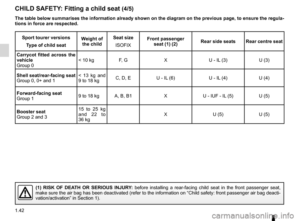 RENAULT KANGOO 2012 X61 / 2.G Owners Manual 1.42
ENG_UD22997_5
Sécurité enfants : installation du siège enfant (X61 - F61 - K61 - Renault)
ENG_NU_813-11_FK61_Renault_1
Jaune NoirNoir texte
CHILD SAFeTy: Fitting a child seat  (4/5)
Sport tour