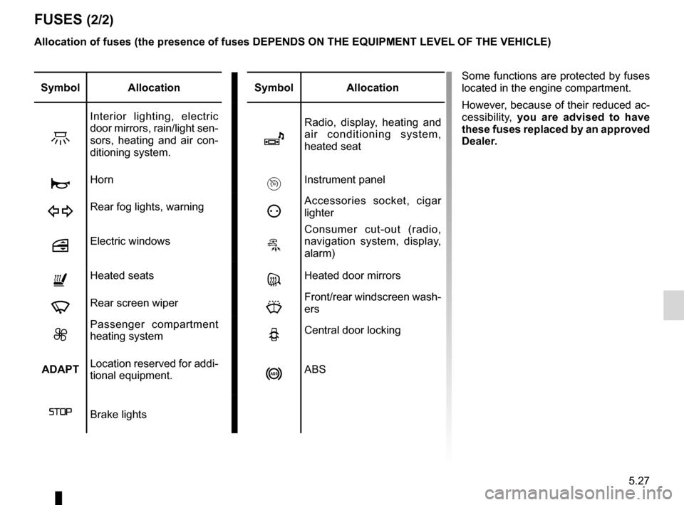 RENAULT KANGOO ZERO EMISSION 2012 X61 / 2.G Service Manual JauneNoirNoir texte
5.27
ENG_UD23043_4
Fusibles (X61 - F61 - K61 - Renault)
ENG_NU_911-4_F61e_Renault_5
Fuses (2/2)
Some  functions  are  protected  by  fuses 
located in the engine compartment.
Howev