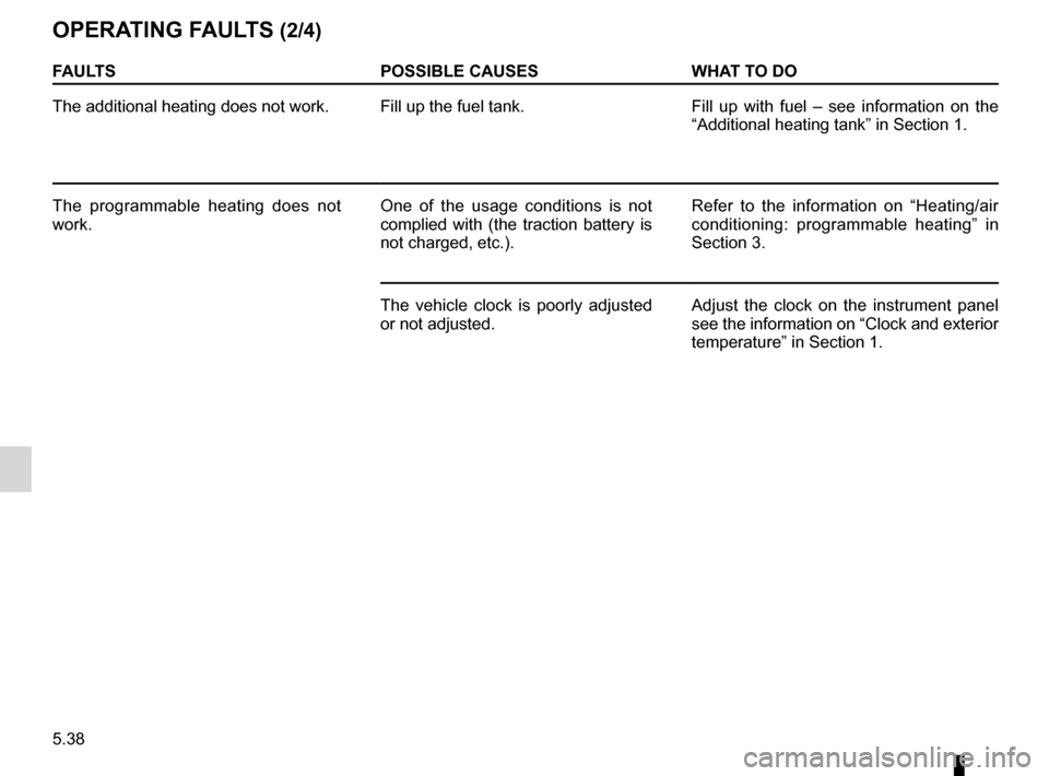 RENAULT KANGOO ZERO EMISSION 2012 X61 / 2.G User Guide 5.38
ENG_UD28909_3
Anomalie de fonctionnement (X61 électrique - Renault)
ENG_NU_911-4_F61e_Renault_5
Jaune NoirNoir texte
Faults POssIBle causeswhat tO DO
The additional heating does not work. Fill u