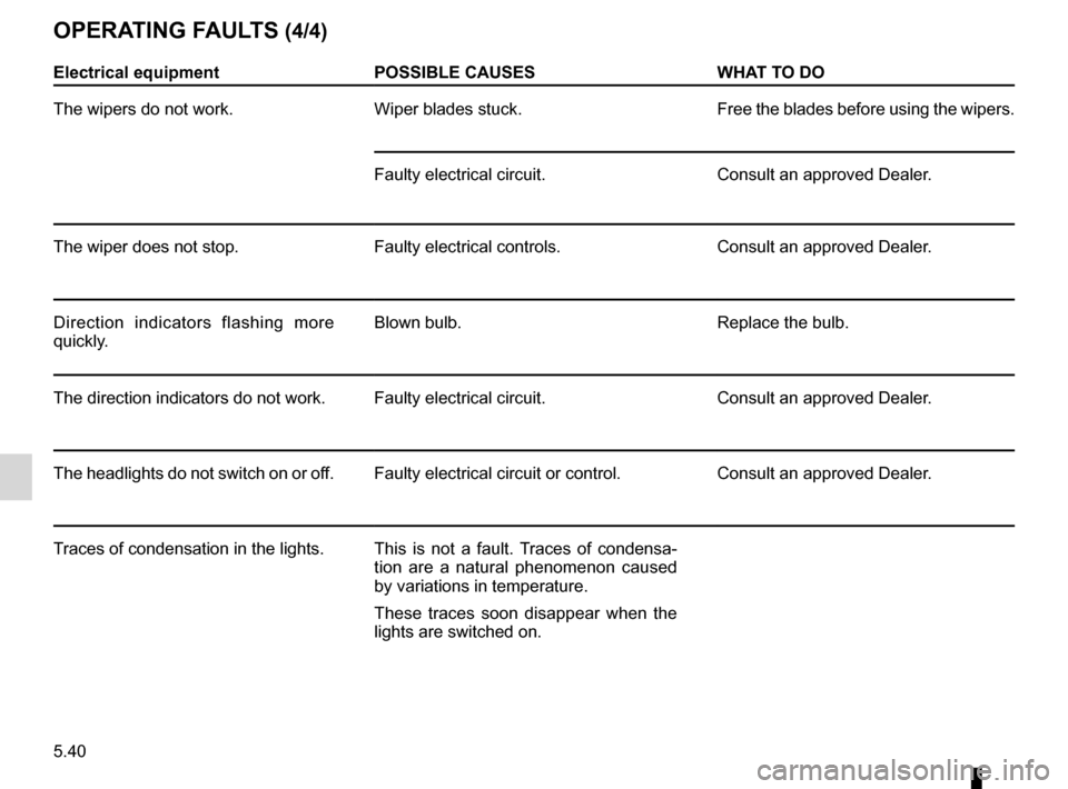 RENAULT KANGOO ZERO EMISSION 2012 X61 / 2.G Owners Manual 5.40
ENG_UD28909_3
Anomalie de fonctionnement (X61 électrique - Renault)
ENG_NU_911-4_F61e_Renault_5
electrical equipment POssIBle causes what tO DO
The wipers do not work. Wiper blades stuck. Free t RENAULT KANGOO ZERO EMISSION 2012 X61 / 2.G Owners Manual 5.40
ENG_UD28909_3
Anomalie de fonctionnement (X61 électrique - Renault)
ENG_NU_911-4_F61e_Renault_5
electrical equipment POssIBle causes what tO DO
The wipers do not work. Wiper blades stuck. Free t