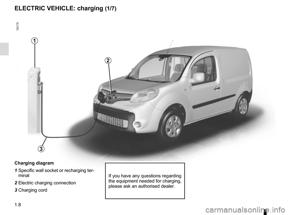 RENAULT KANGOO VAN ZERO EMISSION 2012 X61 / 2.G User Guide 1.8
ELECTRIC VEHICLE: charging (1/7)
Charging diagram
1  Specific wall socket or recharging ter-
minal
2 Electric charging connection
3 Charging cord
If you have any questions regarding 
the equipment