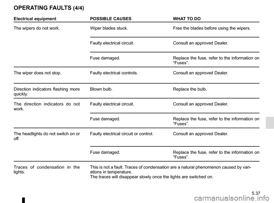 RENAULT KANGOO VAN ZERO EMISSION 2012 X61 / 2.G Owners Manual 5.37
Electrical equipmentPOSSIBLE CAUSES WHAT TO DO
The wipers do not work. Wiper blades stuck. Free the blades before using the wipers.
Faulty electrical circuit. Consult an approved Dealer.
Fuse dam