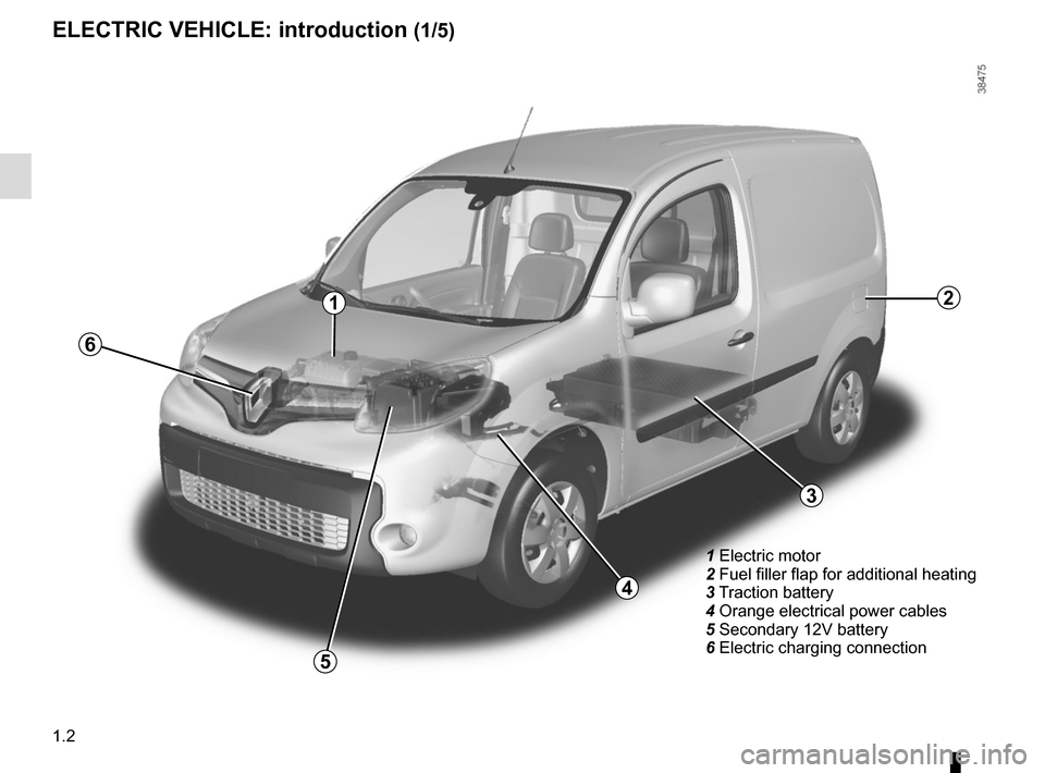 RENAULT KANGOO VAN ZERO EMISSION 2012 X61 / 2.G Owners Manual 1.2
1  Electric motor
2  Fuel filler flap for additional heating
3   Traction battery
4  Orange electrical power cables
5  Secondary 12V battery
6  Electric charging connection
3
4
5
1
6
ELECTRIC VEHI