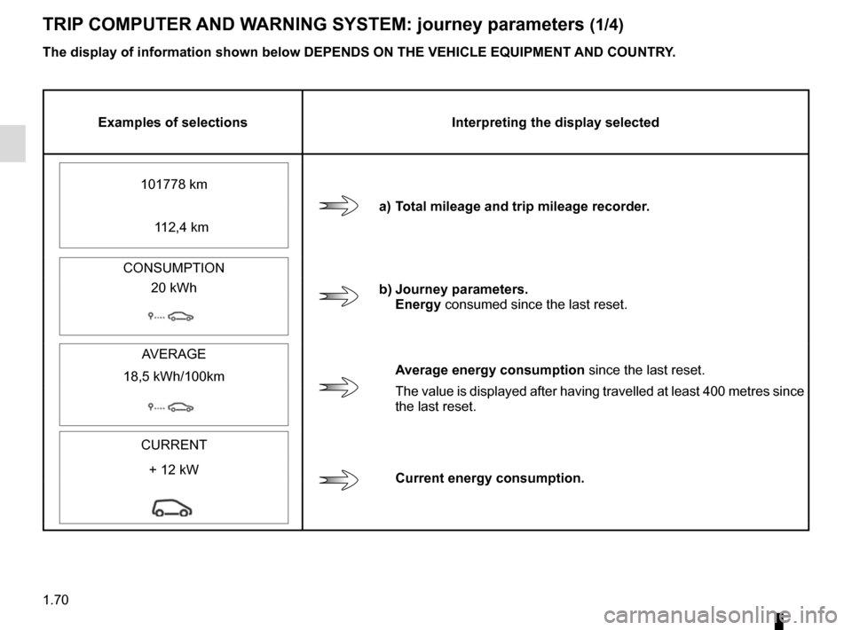 RENAULT KANGOO VAN ZERO EMISSION 2012 X61 / 2.G Manual PDF 1.70
TRIP COMPUTER AND WARNING SYSTEM: journey parameters (1/4)
Examples of selectionsInterpreting the display selected
a) Total mileage and trip mileage recorder.
101778 km
    112,4 km
CONSUMPTION
b