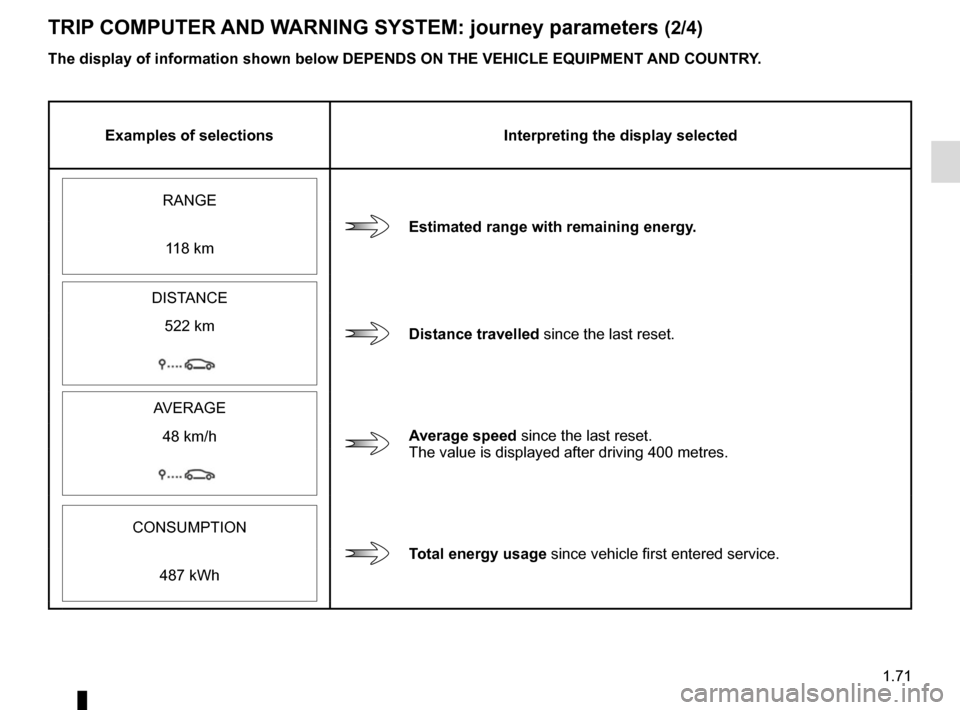 RENAULT KANGOO VAN ZERO EMISSION 2012 X61 / 2.G Manual PDF 1.71
TRIP COMPUTER AND WARNING SYSTEM: journey parameters (2/4)
Examples of selectionsInterpreting the display selected
RANGE
Estimated range with remaining energy.
118 km
DISTANCE
Distance travelled 