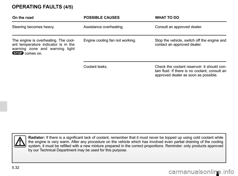 RENAULT KOLEOS 2012 1.G Service Manual 5.32
ENG_UD21017_3
Anomalies de fonctionnement (X45 - H45 - X95 - J95 - R95 - Renault)
ENG_NU_977-2_H45_Ph2_Renault_5
Jaune NoirNoir texte
OPeratIng F aults (4/5)
On the road POssIBle causeswhat tO DO