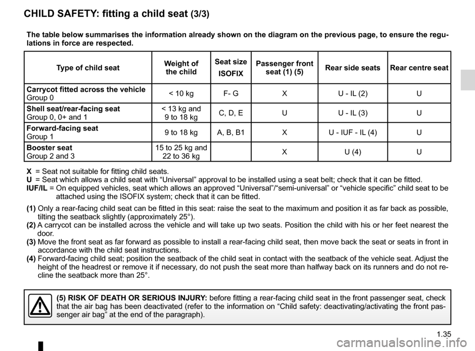 RENAULT KOLEOS 2012 1.G Service Manual JauneNoirNoir texte
1.35
ENG_UD23487_5
Sécurité enfants : installation du siège enfant (X45 - H45 - Renault)
ENG_NU_977-2_H45_Ph2_Renault_1
chILd sAfETY : fitting a child seat  (3/3)
(5) RIsK Of  d