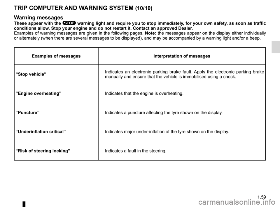 RENAULT KOLEOS 2012 1.G Owners Manual JauneNoirNoir texte
1.59
ENG_UD27277_8
Ordinateur de bord (X45 - H45 - Renault)
ENG_NU_977-2_H45_Ph2_Renault_1
TRIp cOMpUTER  ANd WARNINg sYsTEM (10/10)
Warning messages
These appear with the ®  warn