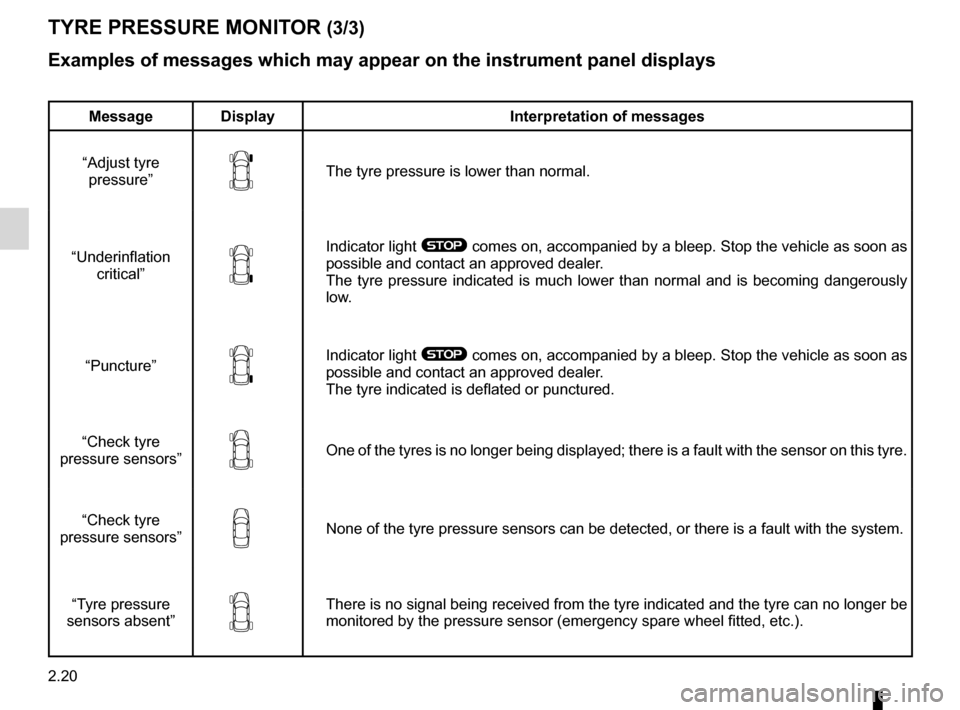 RENAULT KOLEOS 2012 1.G Owners Manual 2.20
ENG_UD27289_6
Syst  me de surveillance de pression des pneumatiques (X45 - H45 - Renault)
ENG_NU_977-2_H45_Ph2_Renault_2
TYRE PRESSURE MONITOR (3/3)
Examples of messages which may appear on the i