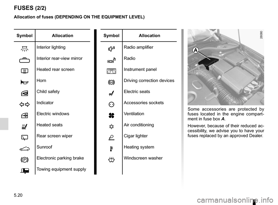 RENAULT LAGUNA COUPE 2012 X91 / 3.G Owners Manual 5.20
ENG_UD22226_3
Fusibles (X91 - D91 - Renault)
ENG_NU_939-3_D91_Renault_5
FuSeS (2/2)
Some accessories are protected by
fuses located in the engine compart -
ment in fuse box A.
However, RENAULT LAGUNA COUPE 2012 X91 / 3.G Owners Manual 5.20
ENG_UD22226_3
Fusibles (X91 - D91 - Renault)
ENG_NU_939-3_D91_Renault_5
FuSeS (2/2)
Some accessories are protected by
fuses located in the engine compart -
ment in fuse box A.
However,