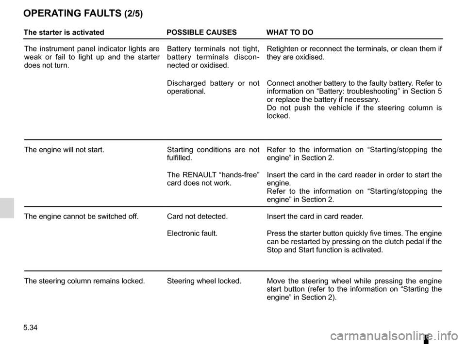 RENAULT LAGUNA 2012 X91 / 3.G Workshop Manual 5.34
ENG_UD28899_2
Anomalies de fonctionnement (X91 - B91 - K91 - D91 - X95 - B95 - D95 - \
K95 - J95 - R95 - X98 - Renault)
ENG_NU_936-5_BK91_Renault_5
Jaune NoirNoir texte
OPerA tInG FAuL tS (2/5)
t