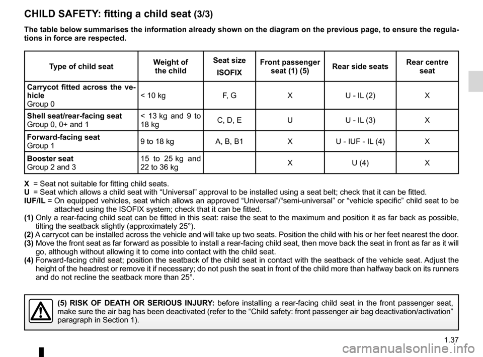 RENAULT LAGUNA 2012 X91 / 3.G Service Manual JauneNoirNoir texte
1.37
ENG_UD23633_2
Sécurité enfants: installation du siège enfant (X91 - B91 - K91 - Renault)
ENG_NU_936-5_BK91_Renault_1
cHILd sAfETY : fitting a child seat  (3/3)
Type of chil