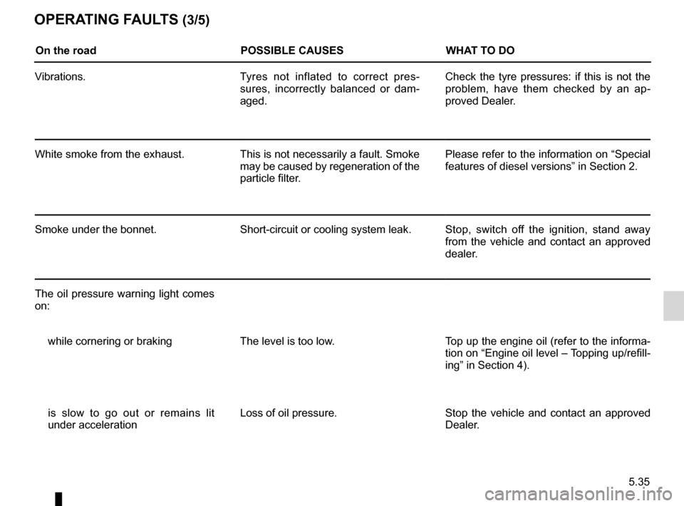 RENAULT LAGUNA TOURER 2012 X91 / 3.G User Guide JauneNoirNoir texte
5.35
ENG_UD28899_2
Anomalies de fonctionnement (X91 - B91 - K91 - D91 - X95 - B95 - D95 - \
K95 - J95 - R95 - X98 - Renault)
ENG_NU_936-5_BK91_Renault_5
OPerA tInG FAuL tS (3/5)
On