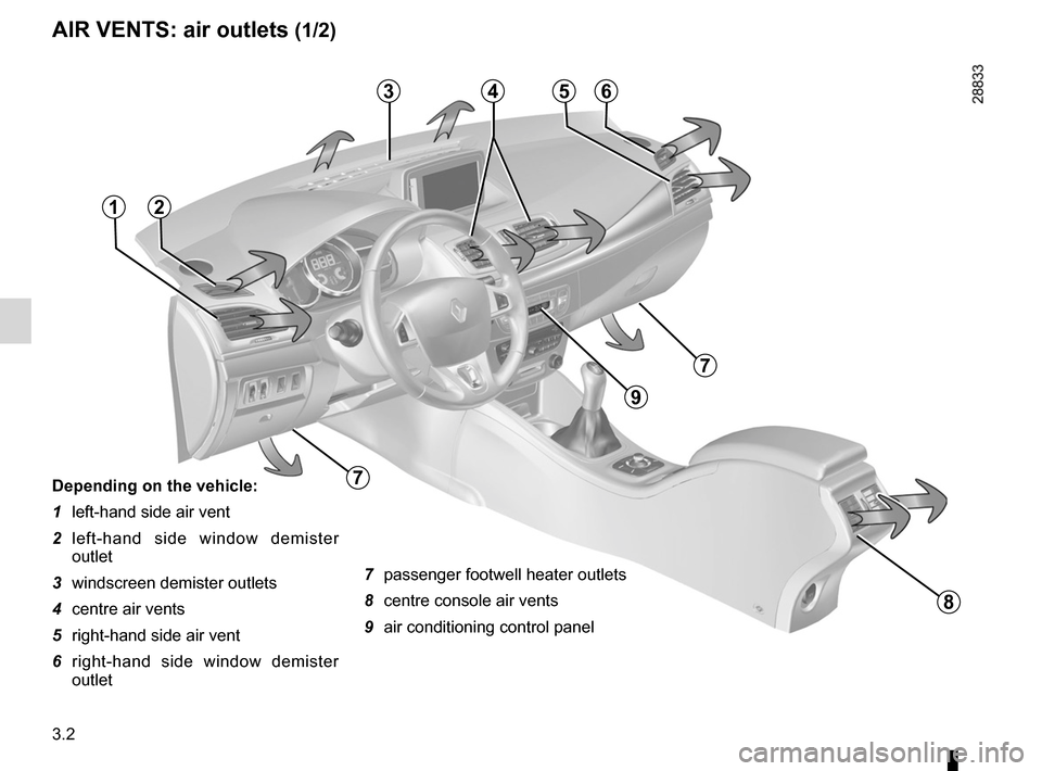 RENAULT MEGANE RS 2012 X95 / 3.G Owners Manual air vents ................................................ (up to the end of the DU)
3.2
ENG_UD17357_4
Aérateurs (sorties d’air) (X95 - B95 - D95 - Renault)ENG_NU_837-6_BDK95_Renault_3
Jaune NoirNo