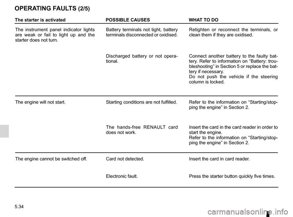 RENAULT MEGANE RS 2012 X95 / 3.G Owners Manual 5.34
ENG_UD17369_3
Anomalies de fonctionnement (X95 - B95 - D95 - Renault)
ENG_NU_837-6_BDK95_Renault_5
Jaune NoirNoir texte
OPeratIng F aults (2/5)
the starter is activated POssIBle causeswhat tO DO
RENAULT MEGANE RS 2012 X95 / 3.G Owners Manual 5.34
ENG_UD17369_3
Anomalies de fonctionnement (X95 - B95 - D95 - Renault)
ENG_NU_837-6_BDK95_Renault_5
Jaune NoirNoir texte
OPeratIng F aults (2/5)
the starter is activated POssIBle causeswhat tO DO