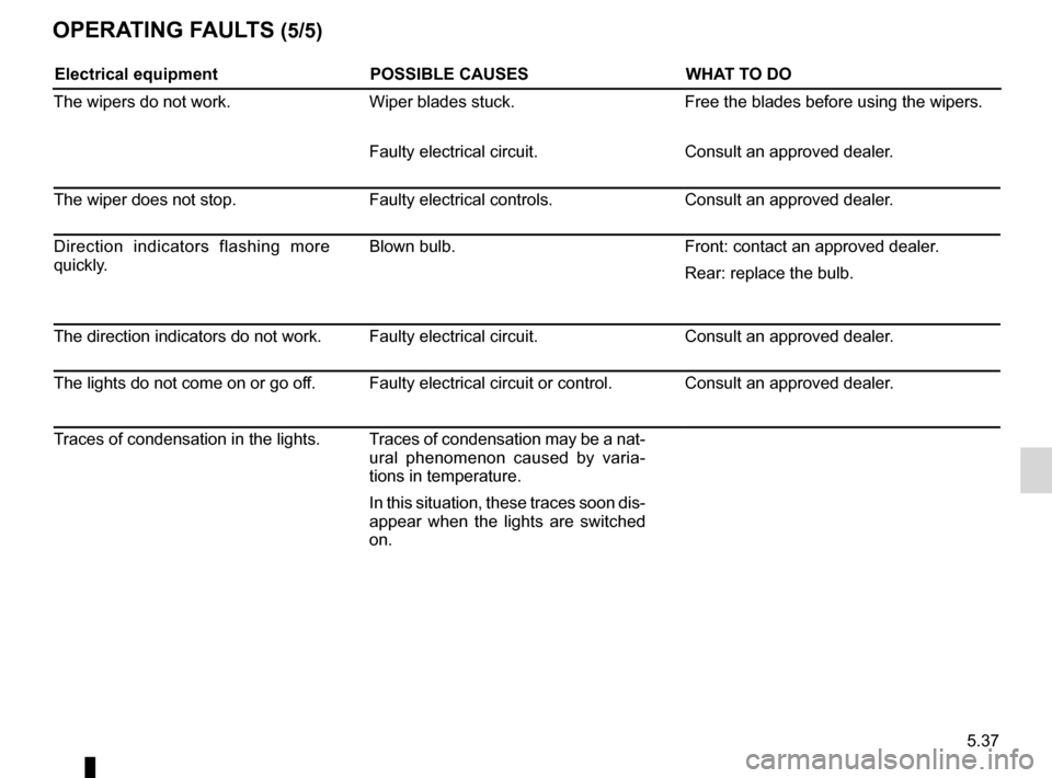 RENAULT MEGANE RS 2012 X95 / 3.G Owners Manual JauneNoirNoir texte
5.37
ENG_UD17369_3
Anomalies de fonctionnement (X95 - B95 - D95 - Renault)
ENG_NU_837-6_BDK95_Renault_5
OPeratIng F aults (5/5)
electrical equipment POssIBle causeswhat tO DO
The w