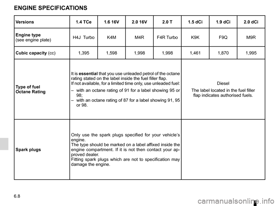 RENAULT MEGANE RS 2012 X95 / 3.G Owners Manual 6.8
ENG_UD12979_3
Caractéristiques moteurs (X95 - B95 - D95 - Renault)
ENG_NU_837-6_BDK95_Renault_6
Engine specifications
Versions 1.4 tce1.6 16V2.0 16V 2.0 t1.5 dci 1.9 dci2.0 dci
engine type
(see e