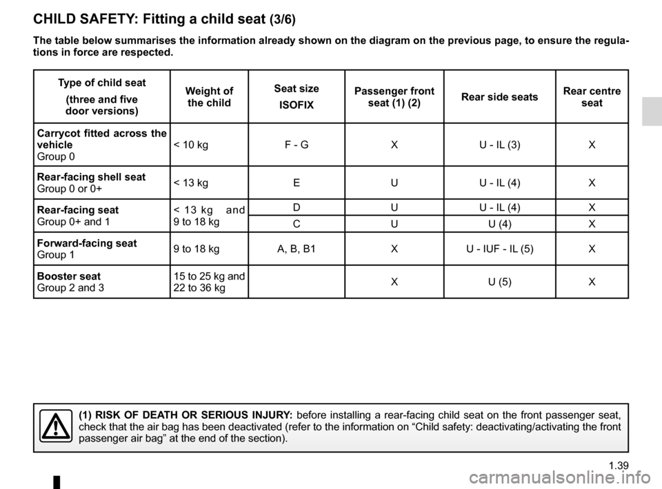 RENAULT MEGANE RS 2012 X95 / 3.G Owners Manual JauneNoirNoir texte
1.39
ENG_UD18892_5
Sécurité enfants : installation du siège enfant (X95 - B95 - D\
95 - Renault)
ENG_NU_837-6_BDK95_Renault_1
cHILd sAfETY : fitting a child seat  (3/6)
Type of 