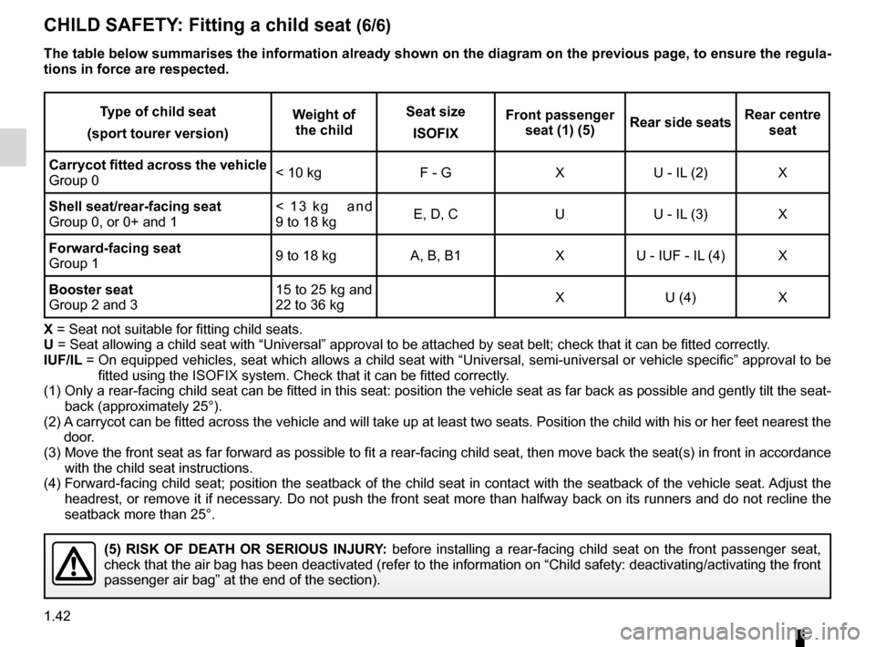 RENAULT MEGANE RS 2012 X95 / 3.G Owners Manual 1.42
ENG_UD18892_5
Sécurité enfants : installation du siège enfant (X95 - B95 - D\
95 - Renault)
ENG_NU_837-6_BDK95_Renault_1
cHILd sAfETY : fitting a child seat  (6/6)
The table below summarises t