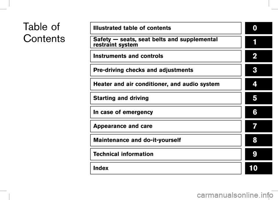 RENAULT PULSE 2012 1.G Owners Manual      
Illustrated table of contents0
Safety — seats, seat belts and supplemental
restraint system1
Instruments and controls
Pre-driving checks and adjustments
Heater and air conditioner, and au