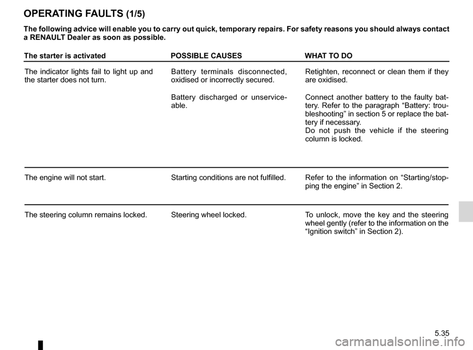 RENAULT TWINGO 2012 2.G Owners Manual operating faults ..................................... (up to the end of the DU)
faults operating faults  ............................... (up to the end of the DU)
5.35
ENG_UD18961_2
Anomalies de fonc