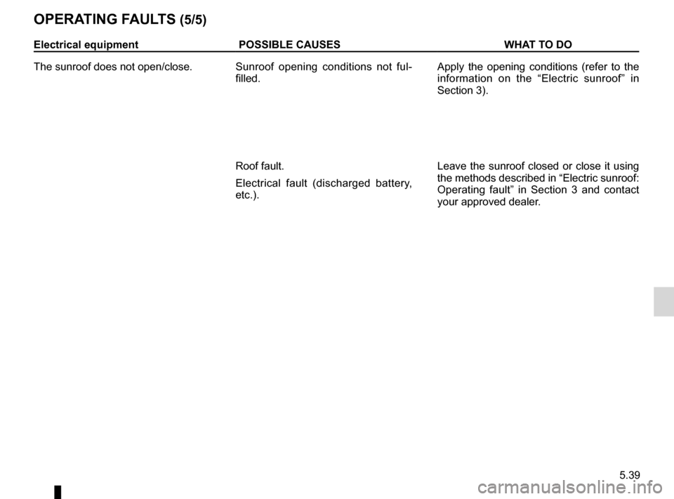 RENAULT TWINGO 2012 2.G Owners Manual JauneNoirNoir texte
5.39
ENG_UD18961_2
Anomalies de fonctionnement (X44 - Renault)
ENG_NU_952-4_X44_Renault_5
OPerA tIng FAuL tS (5/5)
electrical equipment POSSIBLe cAuSeS WHAt tO DO
The sunroof does 