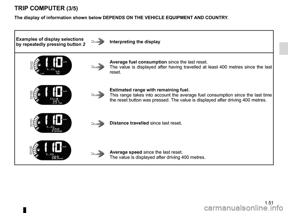 RENAULT TWINGO 2012 2.G Workshop Manual JauneNoirNoir texte
1.51
ENG_UD24927_5
Ordinateur de bord (X44 - Renault)
ENG_NU_952-4_X44_Renault_1
Examples of display selections 
by repeatedly pressing button  2Interpreting the display
Average fu