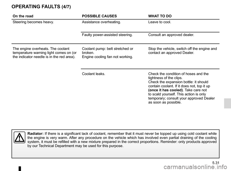 RENAULT WIND 2012 1.G Owners Manual JauneNoirNoir texte
5.31
ENG_UD20505_2
Anomalie de fonctionnement (E33 - X33 - Renault)
ENG_NU_865-6_E33_Renault_5
OPeratIng F auLts (4/7)
On the road POssIBLe causesWHat tO dO
Steering becomes heavy. RENAULT WIND 2012 1.G Owners Manual JauneNoirNoir texte
5.31
ENG_UD20505_2
Anomalie de fonctionnement (E33 - X33 - Renault)
ENG_NU_865-6_E33_Renault_5
OPeratIng F auLts (4/7)
On the road POssIBLe causesWHat tO dO
Steering becomes heavy.