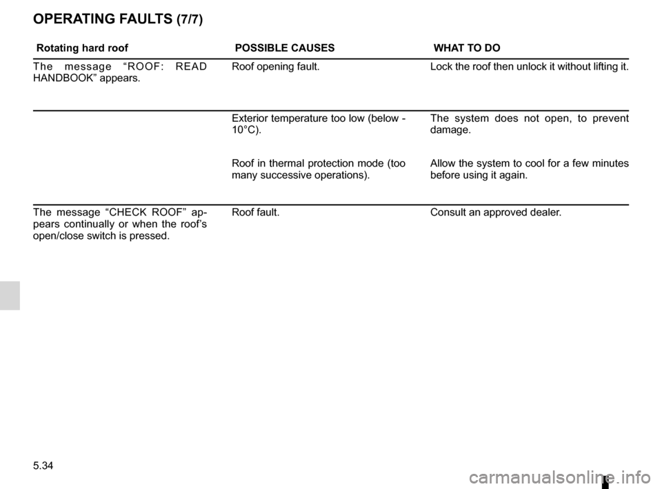 RENAULT WIND 2012 1.G Owners Manual 5.34
ENG_UD20505_2
Anomalie de fonctionnement (E33 - X33 - Renault)
ENG_NU_865-6_E33_Renault_5
rotating hard roof POssIBLe causesWHat tO dO
T h e m e s s a g e “ R O O F : R E A D
HANDBOOK” RENAULT WIND 2012 1.G Owners Manual 5.34
ENG_UD20505_2
Anomalie de fonctionnement (E33 - X33 - Renault)
ENG_NU_865-6_E33_Renault_5
rotating hard roof POssIBLe causesWHat tO dO
T h e m e s s a g e “ R O O F : R E A D
HANDBOOK”