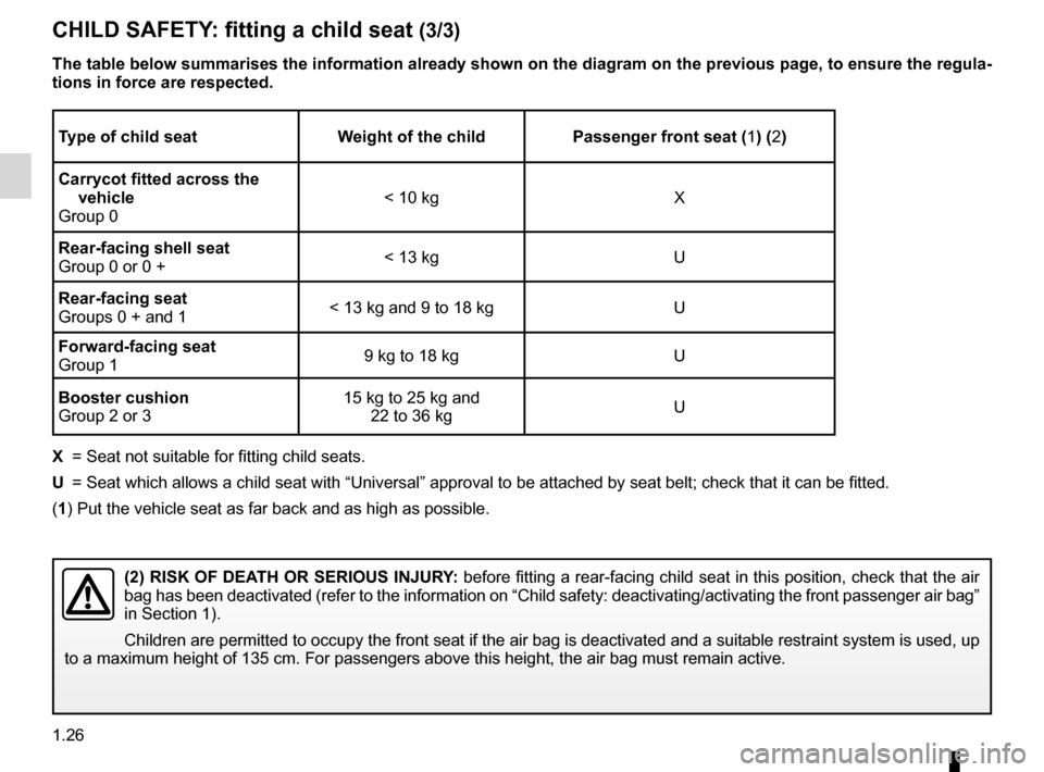 RENAULT WIND 2012 1.G Owners Guide 1.26
ENG_UD20474_3
Sécurité enfants : installation du siège enfant (E33 - X33 - Renault)
ENG_NU_865-6_E33_Renault_1
CHILD SAFETY : fitting a child seat  (3/3)
Type of child seat Weight of the child