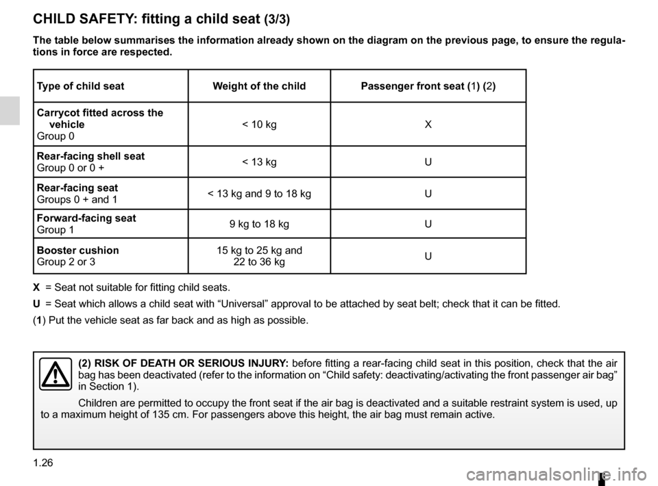 RENAULT WIND 2012 1.G User Guide 1.26
ENG_UD20474_3
Sécurité enfants : installation du siège enfant (E33 - X33 - Renault)
ENG_NU_865-6_E33_Renault_1
CHILD SAFETY : fitting a child seat  (3/3)
Type of child seat Weight of the child