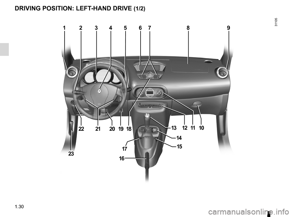 RENAULT WIND 2012 1.G Owners Guide driver’s position .................................... (up to the end of the DU)
controls  ................................................. (up to the end of the DU)
dashboard .....................