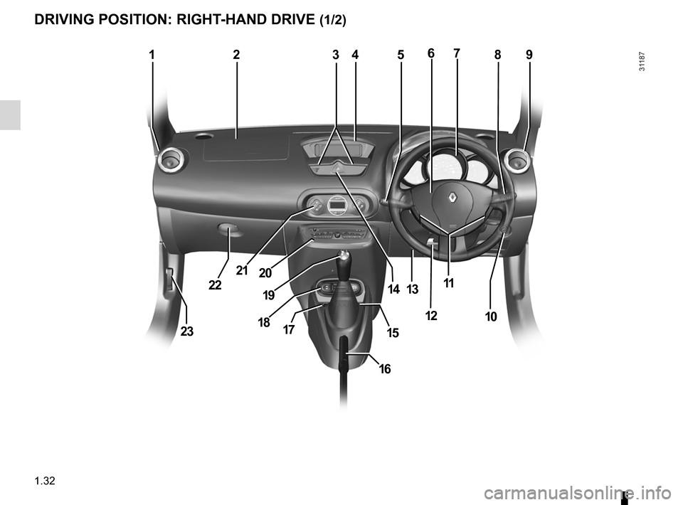 RENAULT WIND 2012 1.G Owners Manual driver’s position .................................... (up to the end of the DU)
controls  ................................................. (up to the end of the DU)
dashboard .....................