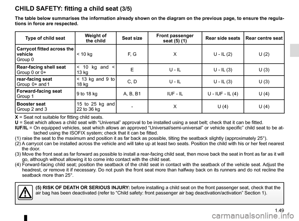 RENAULT ZOE 2014 1.G Workshop Manual 1.49
CHILD SAFETY: fitting a child seat (3/5)
The table below summarises the information already shown on the diagram \
on the previous page, to ensure the regula-
tions in force are respected.
Type o