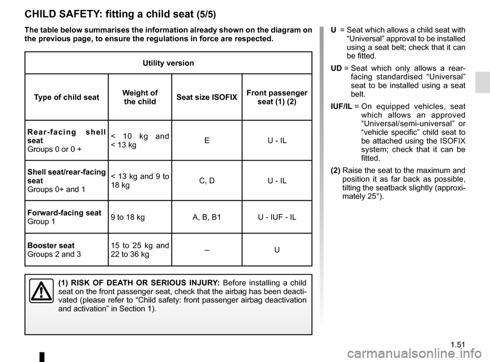 RENAULT ZOE 2014 1.G User Guide 1.51
Utility version
Type of child seat Weight of 
the child Seat size ISOFIX Front passenger 
seat (1) (2)
Rear-facing shell 
seat
Groups 0 or 0 + < 10 kg and 
< 13 kg
E
U - IL
Shell seat/rear-facing