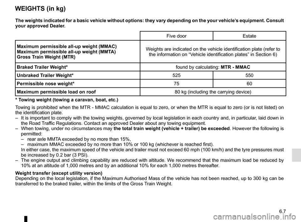 RENAULT CLIO 2015 X98 / 4.G Owners Manual 6.7
WEIGHTS (in kg)
The weights indicated for a basic vehicle without options: they vary dep\
ending on the your vehicle’s equipment. Consult
your approved Dealer.Five door Estate
Maximum permissib RENAULT CLIO 2015 X98 / 4.G Owners Manual 6.7
WEIGHTS (in kg)
The weights indicated for a basic vehicle without options: they vary dep\
ending on the your vehicle’s equipment. Consult
your approved Dealer.Five door Estate
Maximum permissib