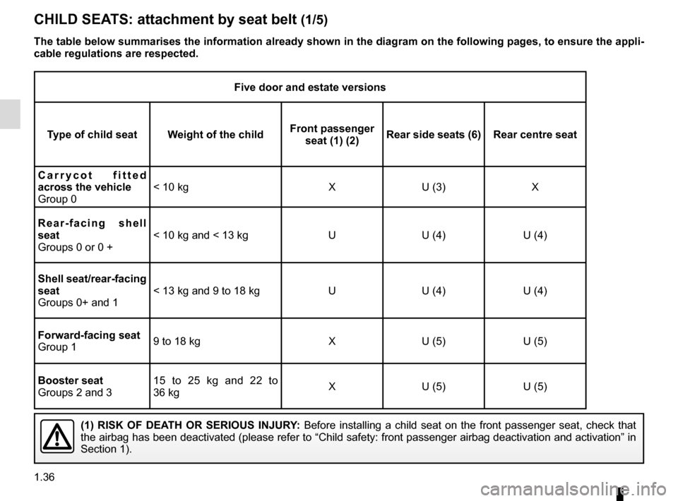 RENAULT CLIO 2015 X98 / 4.G User Guide 1.36
CHILD SEATS: attachment by seat belt (1/5)
(1) RISK OF DEATH OR SERIOUS INJURY: Before installing a child seat on the front passenger seat, check that \
the airbag has been deactivated (please r