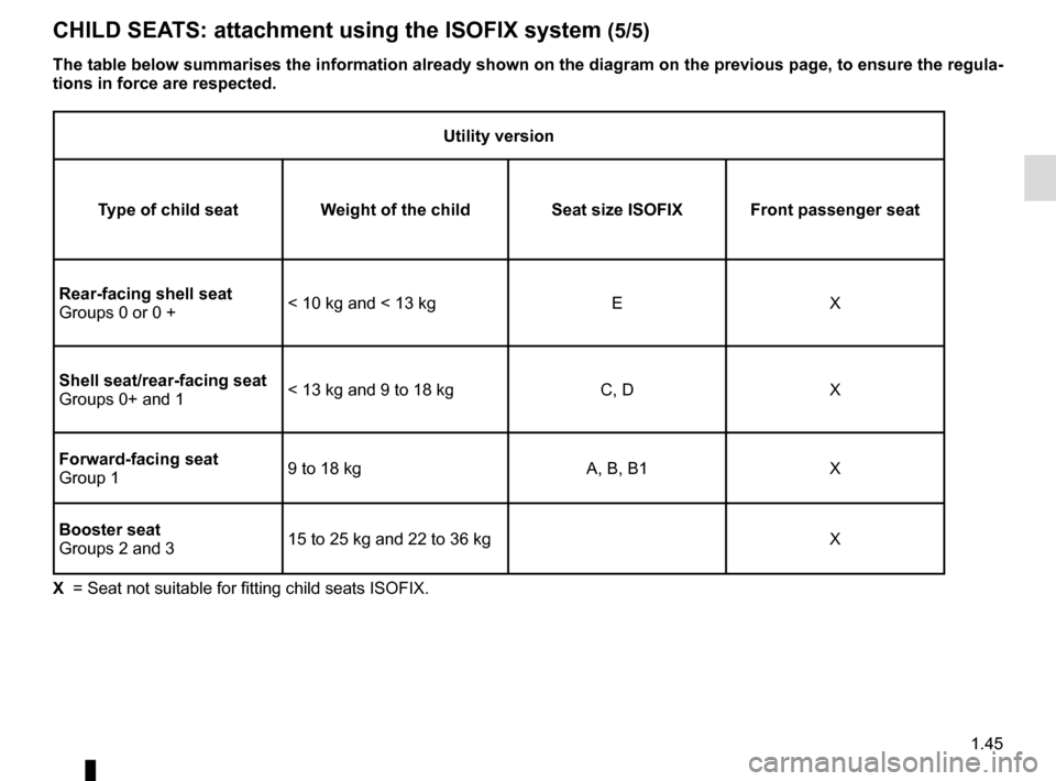RENAULT CLIO 2015 X98 / 4.G Workshop Manual 1.45
Utility version
Type of child seat Weight of the child Seat size  ISOFIX Front passenger seat
Rear-facing shell seat
Groups 0 or 0 + < 10 kg and < 13 kg
EX
Shell seat/rear-facing seat
Groups 0+ a