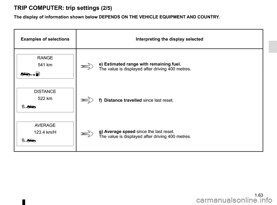 RENAULT CLIO SPORT TOURER 2015 X98 / 4.G Repair Manual 1.63
TRIP COMPUTER: trip settings (2/5)
The display of information shown below DEPENDS ON THE VEHICLE EQUIPMENT \
AND COUNTRY.
Examples of selectionsInterpreting the display selected
RANGE
e) Estimat RENAULT CLIO SPORT TOURER 2015 X98 / 4.G Repair Manual 1.63
TRIP COMPUTER: trip settings (2/5)
The display of information shown below DEPENDS ON THE VEHICLE EQUIPMENT \
AND COUNTRY.
Examples of selectionsInterpreting the display selected
RANGE
e) Estimat