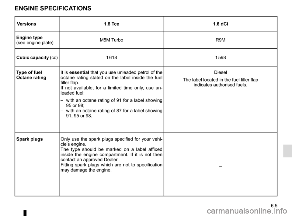 RENAULT ESPACE 2015 5.G Owners Manual 6.5
ENGINE SPECIFICATIONS
Versions1.6 Tce 1.6 dCi
Engine type
(see engine plate) M5M Turbo
R9M
Cubic capacity  (cc) 1 618 1 598
Type of fuel
Octane rating It is 
essential that you use unleaded petrol