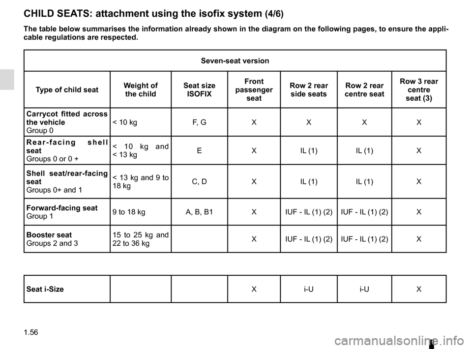 RENAULT ESPACE 2015 5.G Repair Manual 1.56
Seven-seat version
Type of child seat Weight of 
the child Seat size 
ISOFIX Front 
passenger  seat Row 2 rear 
side seats Row 2 rear 
centre seat Row 3 rear 
centre 
seat (3)
Carrycot fitted acr