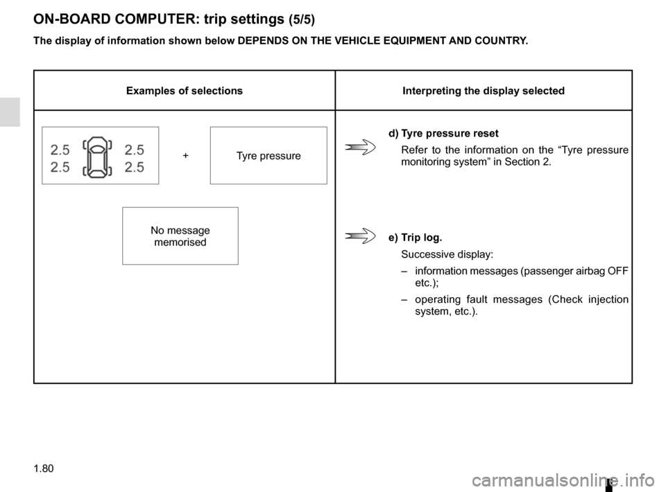RENAULT ESPACE 2015 5.G Owners Manual 1.80
ON-BOARD COMPUTER: trip settings (5/5)
The display of information shown below DEPENDS ON THE VEHICLE EQUIPMENT \
AND COUNTRY.
Examples of selectionsInterpreting the display selected
d) Tyre press RENAULT ESPACE 2015 5.G Owners Manual 1.80
ON-BOARD COMPUTER: trip settings (5/5)
The display of information shown below DEPENDS ON THE VEHICLE EQUIPMENT \
AND COUNTRY.
Examples of selectionsInterpreting the display selected
d) Tyre press