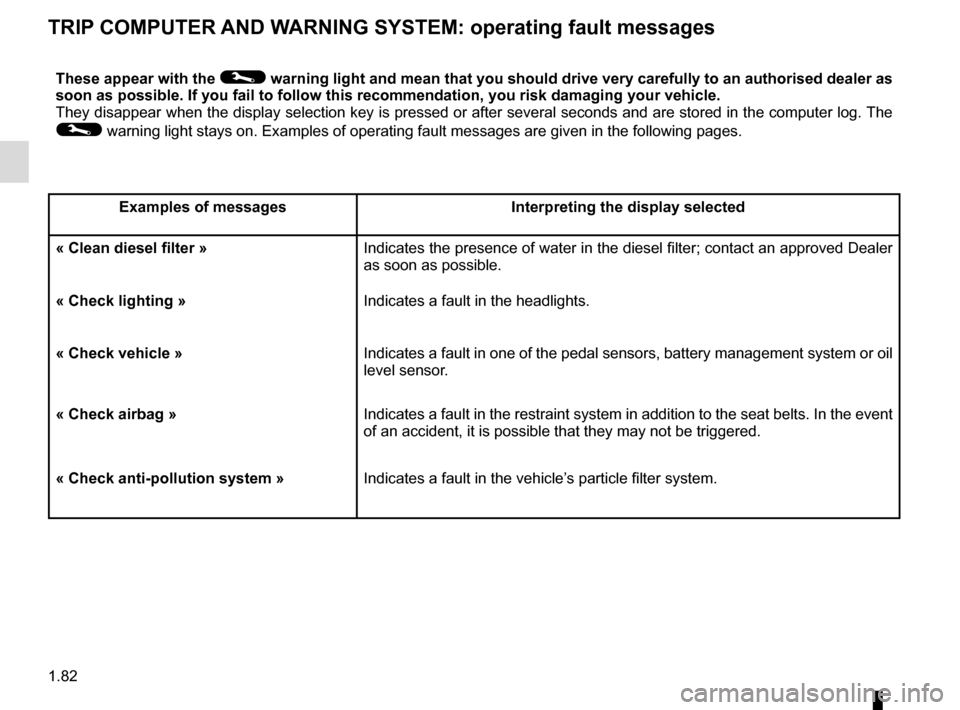 RENAULT ESPACE 2015 5.G User Guide 1.82
TRIP COMPUTER AND WARNING SYSTEM: operating fault messages
These appear with the © warning light and mean that you should drive very carefully to an author\
ised dealer as 
soon as possible. If 
